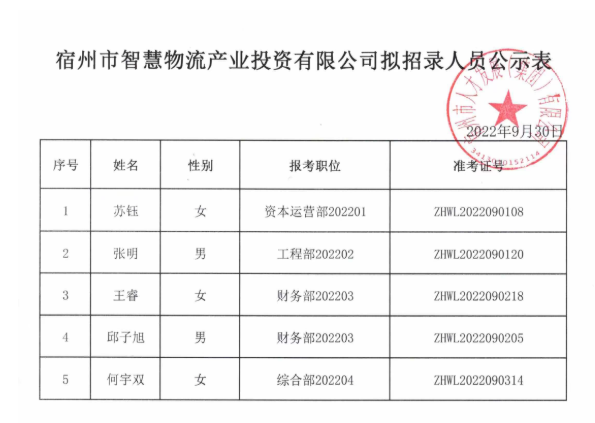 擬錄用公示.png